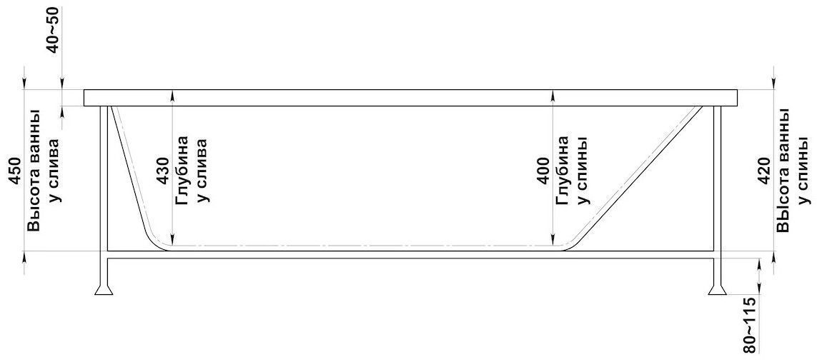 Акриловая ванна BAS Веста 170x75